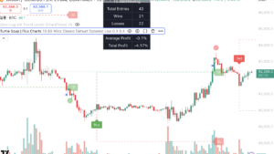 트레이딩 지표 8가지 추천 : 고수들의 비밀 무기 트레이딩