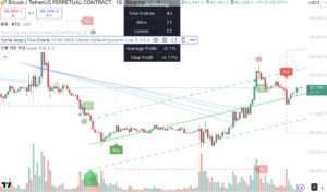 트레이딩 지표 8가지 추천 : 고수들의 비밀 무기 트레이딩