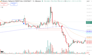 트레이딩 지표 8가지 추천 : 고수들의 비밀 무기 트레이딩