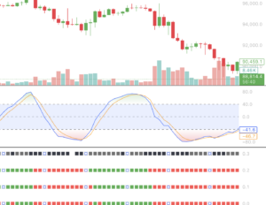 EMA Trend Meter 트렌드미터와 SMI의 2가지 지표 필승 조합법 EMA Trend Meter
