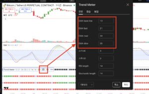 EMA Trend Meter 트렌드미터와 SMI의 2가지 지표 필승 조합법 EMA Trend Meter