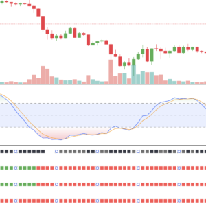 EMA Trend Meter 트렌드미터와 SMI의 2가지 지표 필승 조합법 스크린샷 2025 12 22 오후 3.11.03
