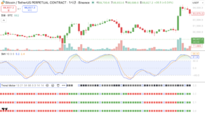 EMA Trend Meter 트렌드미터와 SMI의 2가지 지표 필승 조합법 EMA Trend Meter