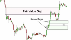 SMC 스마트 머니 컨셉이란? 4가지만 알면 돼! SMC