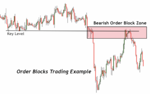 SMC 스마트 머니 컨셉이란? 4가지만 알면 돼! SMC