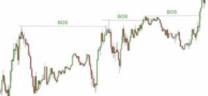 SMC 스마트 머니 컨셉이란? 4가지만 알면 돼! SMC