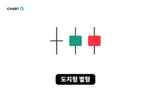 캔들 패턴