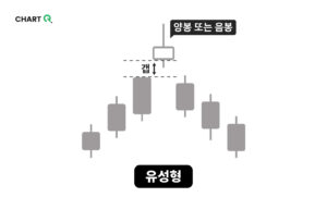 캔들 패턴