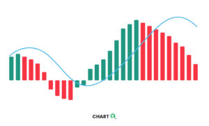 MACD 지표, 과연 돈을 벌게 해줄까? 4가지 전략 macd