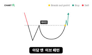 아담과 이브 패턴이란? 실패 유형 5가지 아담과 이브 패턴