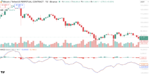 MACD 지표, 과연 돈을 벌게 해줄까? 4가지 전략 macd