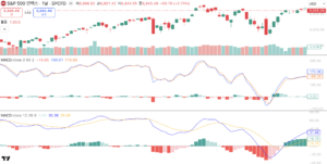 MACD 지표, 과연 돈을 벌게 해줄까? 4가지 전략 macd