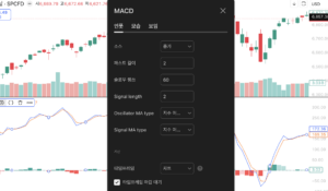 MACD 지표, 과연 돈을 벌게 해줄까? 4가지 전략 macd