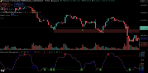 스토캐스틱 단타 매매법, 고시 3관왕 고승덕 변호사의 필승 공식 스토캐스틱
