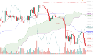 일목균형표(ichimoku cloud) 구름대 선행 지표 매매법 TOP 3 일목균형표