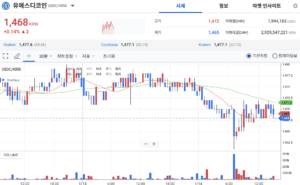 USDC(USD coin) 1 USDC = 1달러의 가치 USDC