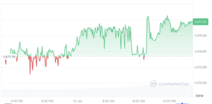 USDC(USD coin) 1 USDC = 1달러의 가치 USDC