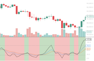 KDJ 지표 활용법, 3배 빠른 실전 매매 타이밍 KDJ