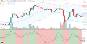 KDJ 지표 활용법, 3배 빠른 실전 매매 타이밍 KDJ