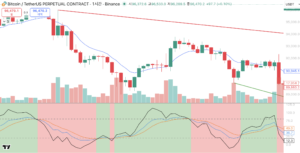 KDJ 지표 활용법, 3배 빠른 실전 매매 타이밍 KDJ