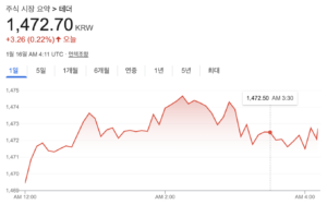 스테이블코인 USDT vs USDC 2가지 중 나에게 맞는 선택은? 스테이블코인