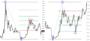 피보나치 되돌림