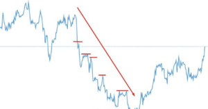 피보나치 되돌림