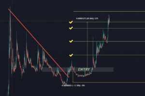 아담과 이브 패턴이란? 실패 유형 5가지 아담과 이브 패턴