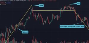 아담과 이브 패턴이란? 실패 유형 5가지 아담과 이브 패턴
