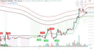 ATR로 정하는 손절·목표가 5가지 공식 ATR