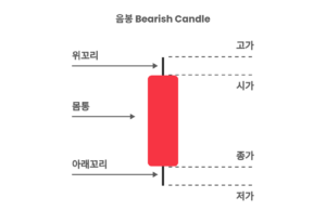 3단계 마스터 일봉 시가 매매 전략: 시가와 FVG 일봉