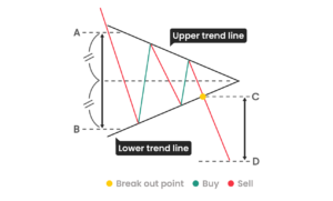 하락대칭삼각형@3x