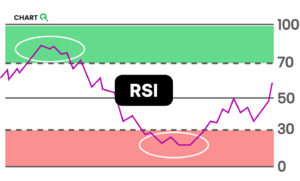 RSI 그렇게 보니까 망하지! 기존 RSI의 한계와 개선된 실전 활용법 RSI