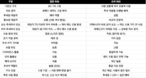 RSI 그렇게 보니까 망하지! 기존 RSI의 한계와 개선된 실전 활용법 RSI
