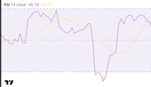 RSI 그렇게 보니까 망하지! 기존 RSI의 한계와 개선된 실전 활용법 RSI