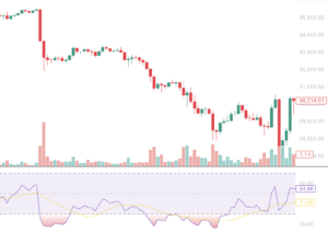 RSI 그렇게 보니까 망하지! 기존 RSI의 한계와 개선된 실전 활용법 RSI