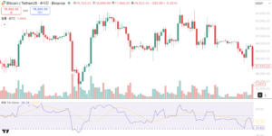 RSI 그렇게 보니까 망하지! 기존 RSI의 한계와 개선된 실전 활용법 RSI