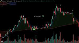 이동평균선