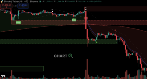 이동평균선