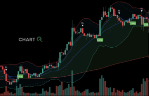이동평균선