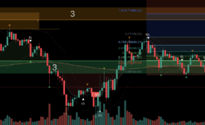 피보나치 되돌림