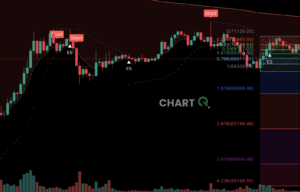 피보나치 되돌림 