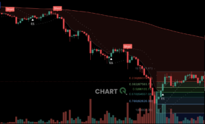 피보나치 되돌림