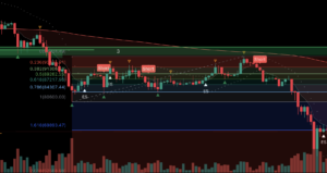 피보나치 되돌림