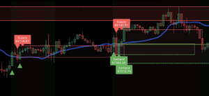 수요 공급 존 보는법 5단계: 세력 매집 흔적 찾는 실전 방법 수요 공급 존
