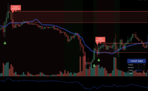 수요 공급 존 보는법 5단계: 세력 매집 흔적 찾는 실전 방법 수요 공급 존