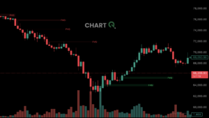 수요 공급 존 보는법 5단계: 세력 매집 흔적 찾는 실전 방법 수요 공급 존