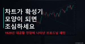 브로드닝 패턴 — 차트가 확성기 모양이 되면 조심하세요, 1929년 대공황 천장에 나타난 확장형 패턴