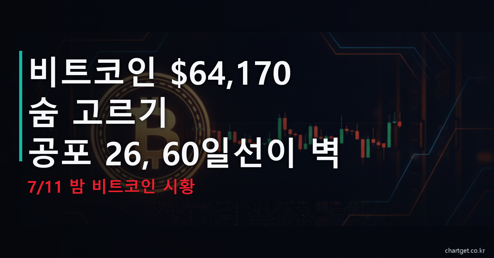 비트코인 시황 64170달러 보합 공포탐욕 26 60일선 저항 7월 11일 밤 썸네일