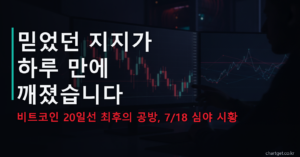비트코인 시황 7/18 심야 — 믿었던 지지가 하루 만에 깨진 날, 20일선 최후의 공방